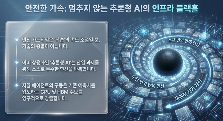 GPT-6 Astra 발표, 에이전트AI가 가져올 변화