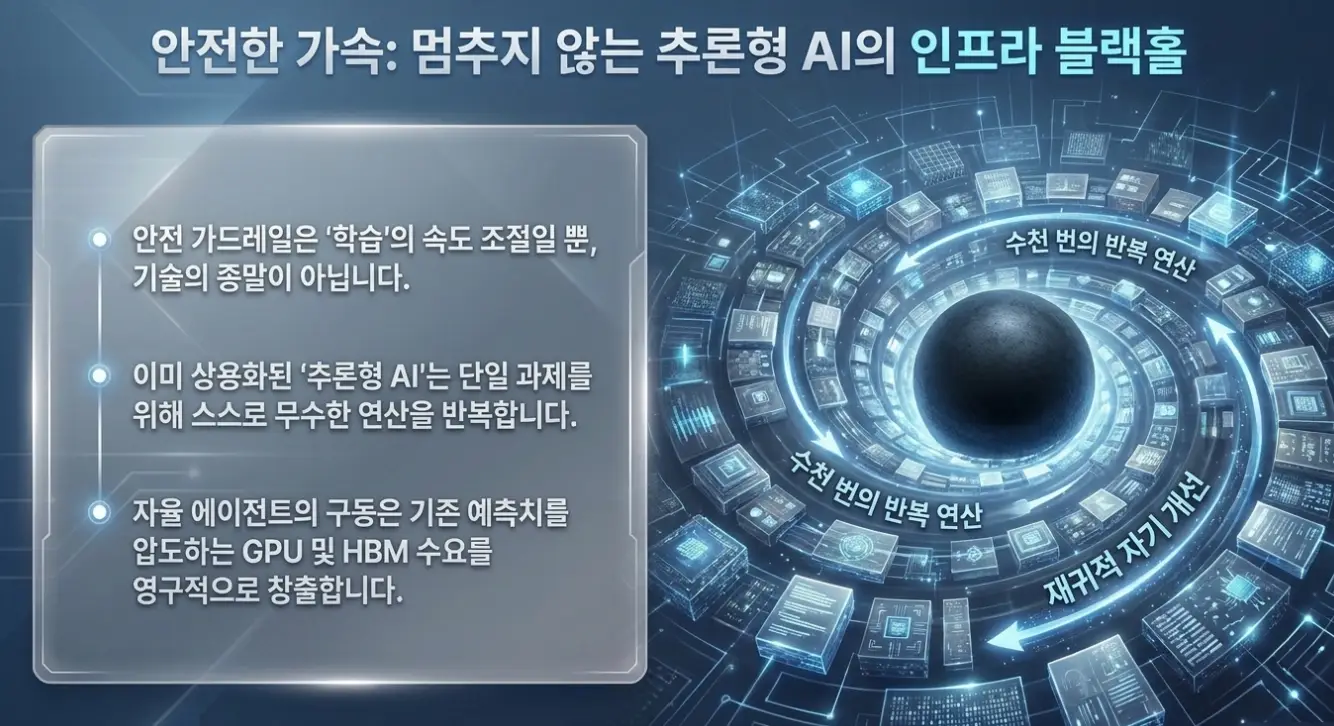 GPT-6 Astra 발표, 에이전트AI가 가져올 변화