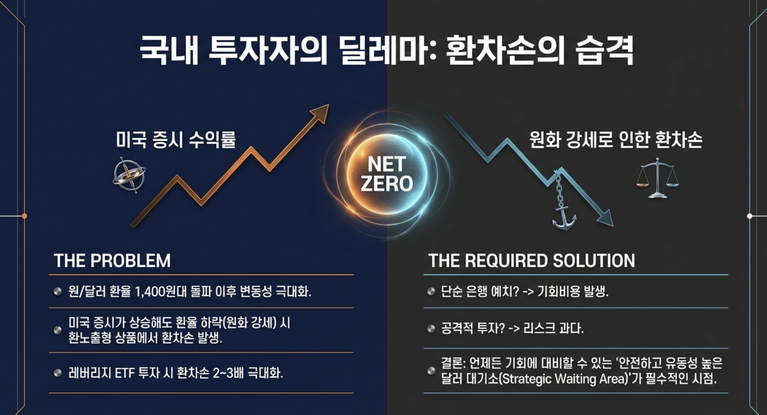 원달러 환율 하락기 달러 투자 전략: TIGER 미국초단기국채 vs KODEX 미국머니마켓액티브 비교