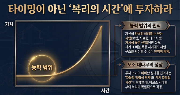 워렌 버핏 포트폴리오 분석과 가치투자 전략 – 노후 자산 관리법