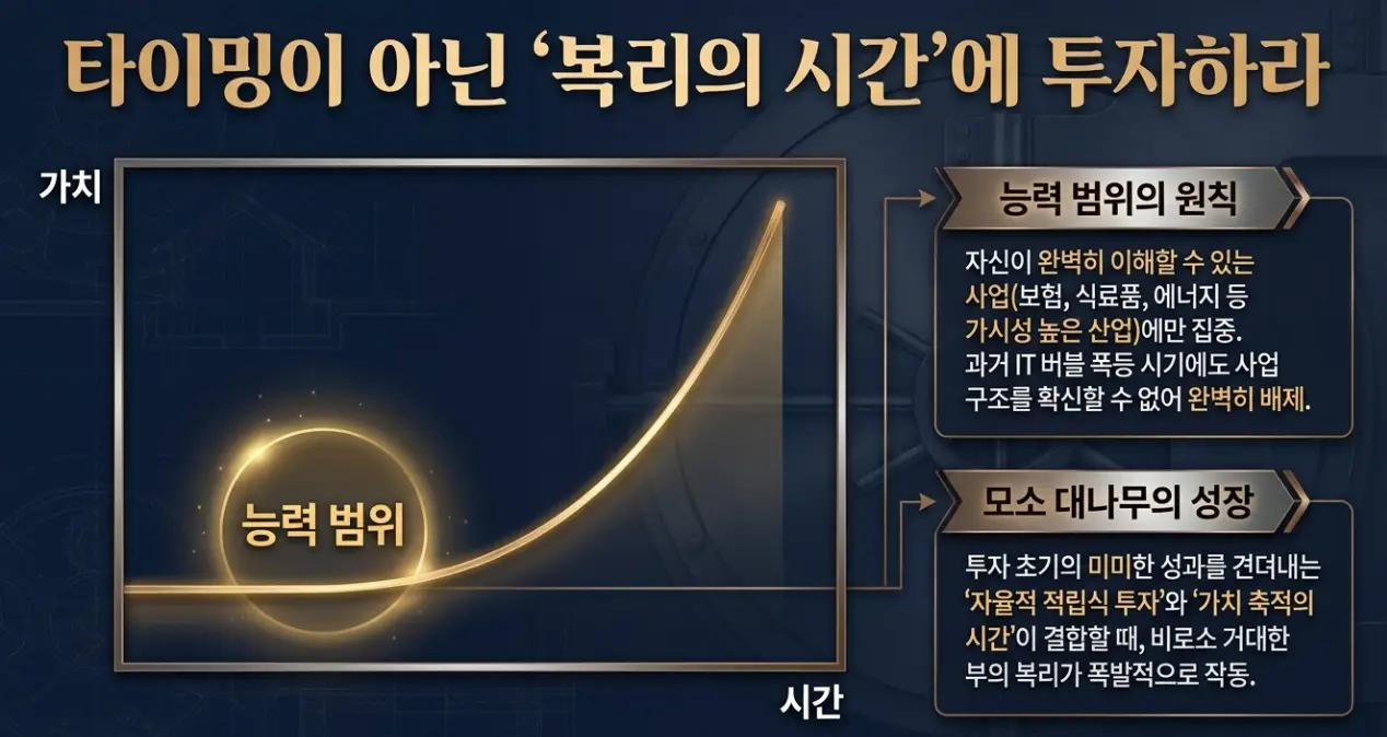 워렌 버핏 포트폴리오 분석과 가치투자 전략 – 노후 자산 관리법