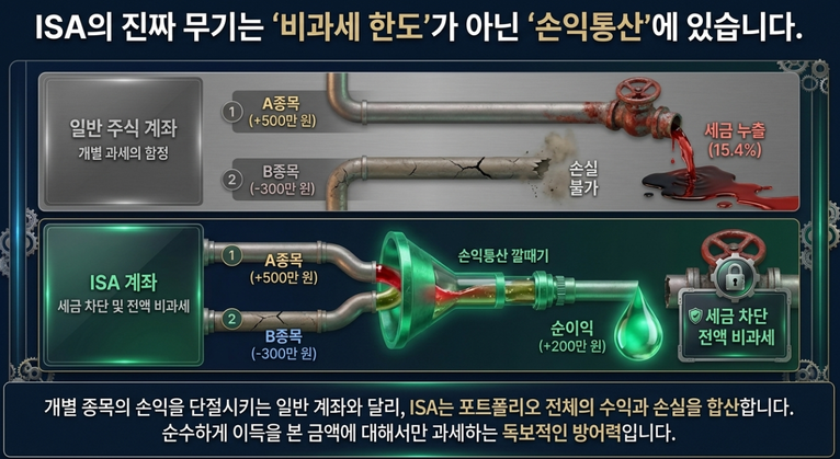 ISA 계좌 똑똑한 활용법: 절세와 노후 자산을 동시에 잡는 전략