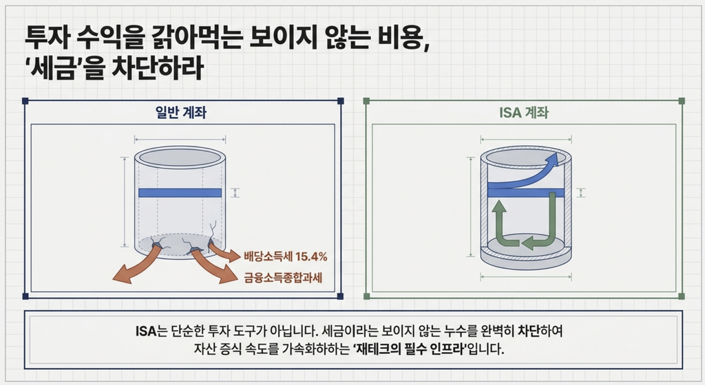 일반 증권 계좌와 ISA 계좌의 세금 차이 비교