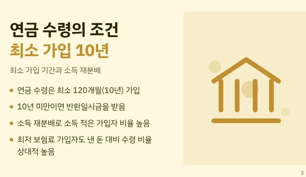 국민연금 수령 조건인 최소 가입기간 10년과 낮은 보험료 구간의 연금 산식 설명
